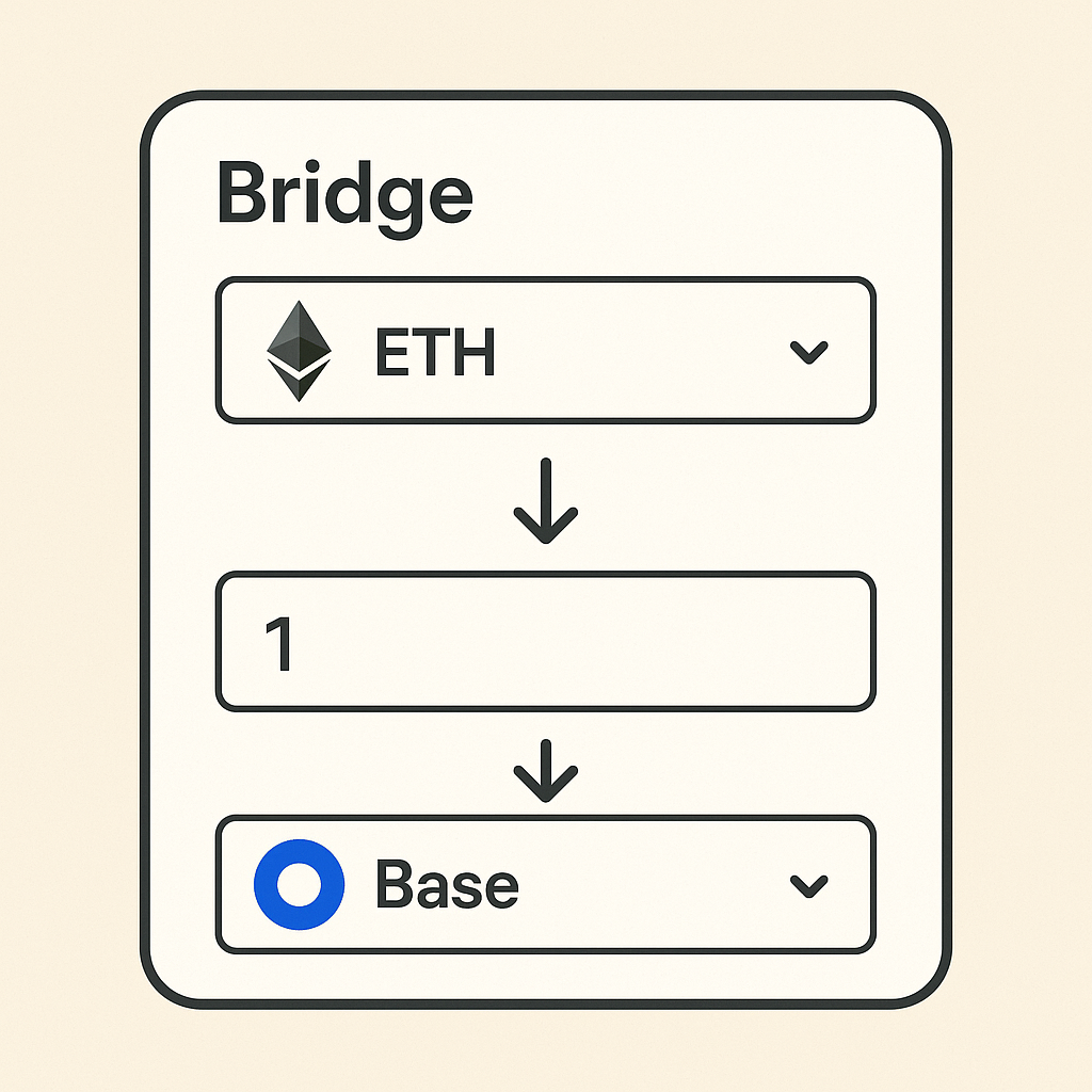 Bridge interface with ETH selected, arrows pointing to Base chain, amount field filled