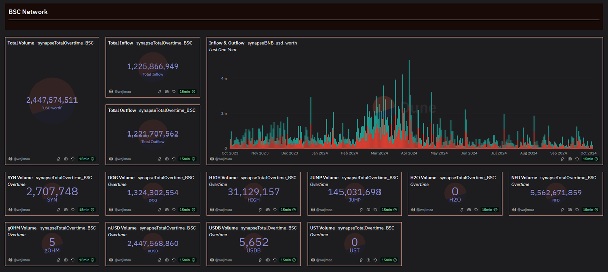 Synapse Protocol bridge dashboard