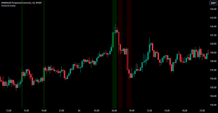 crypto pump and dump chart