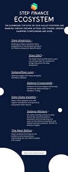 Solana staking rewards infographic