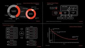 Solana token distribution and vesting schedule
