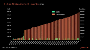 Solana token supply chart