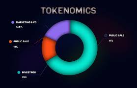 cryptocurrency tokenomics infographic