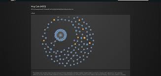 TokenSniffer Base chain memecoins