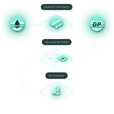 Across Protocol bridge Base