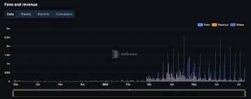 Aerodrome DeFi app Base blockchain interface