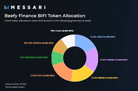 Beefy Finance yield optimizer Base network