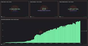 Dune Analytics Base dashboards screenshot