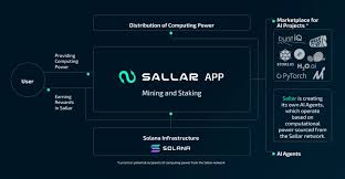 Sallar AI compute sharing in action