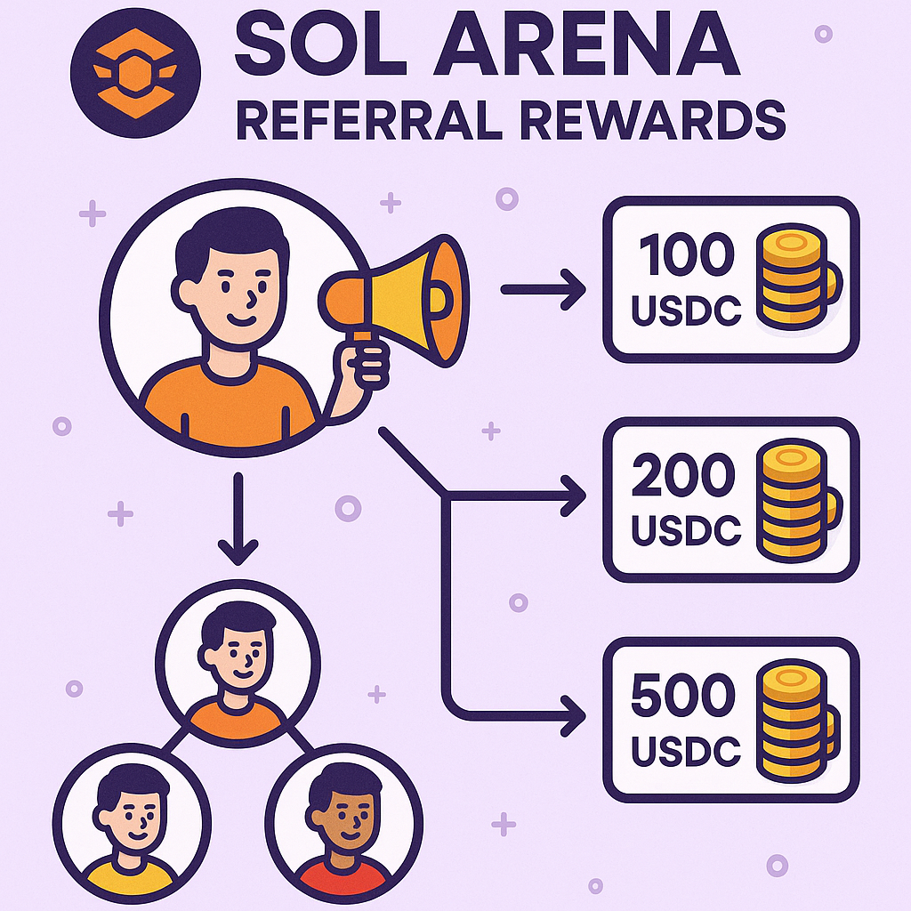 Sol Arena referral rewards system