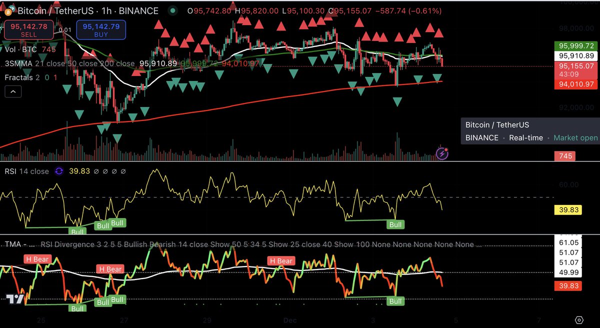 crypto trading volume by time chart