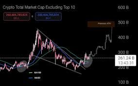 ATH crypto chart