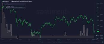 crypto funding rates chart