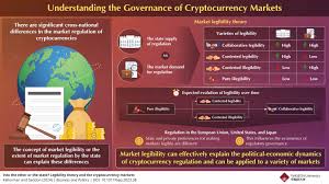 cryptocurrency regulation news