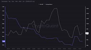 stablecoin inflows to exchanges