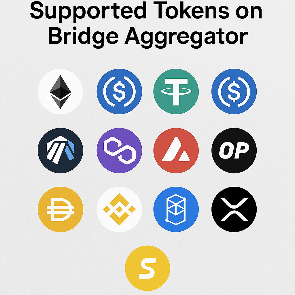 supported tokens on bridge aggregator