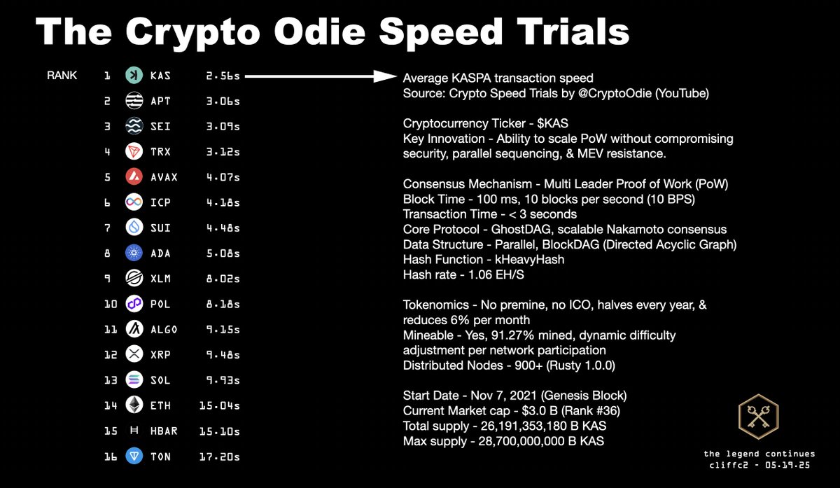 Logos of Kaspa, Aptos, Sei, Tron, and Avalanche blockchains with speed lines representing fast wallet-to-wallet crypto transfers in 2024