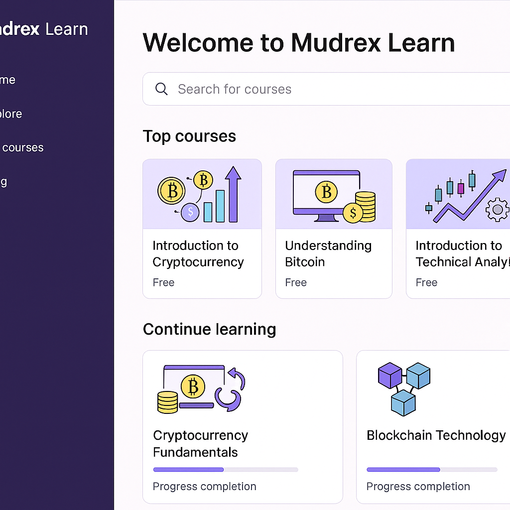 Mudrex Learn platform interface