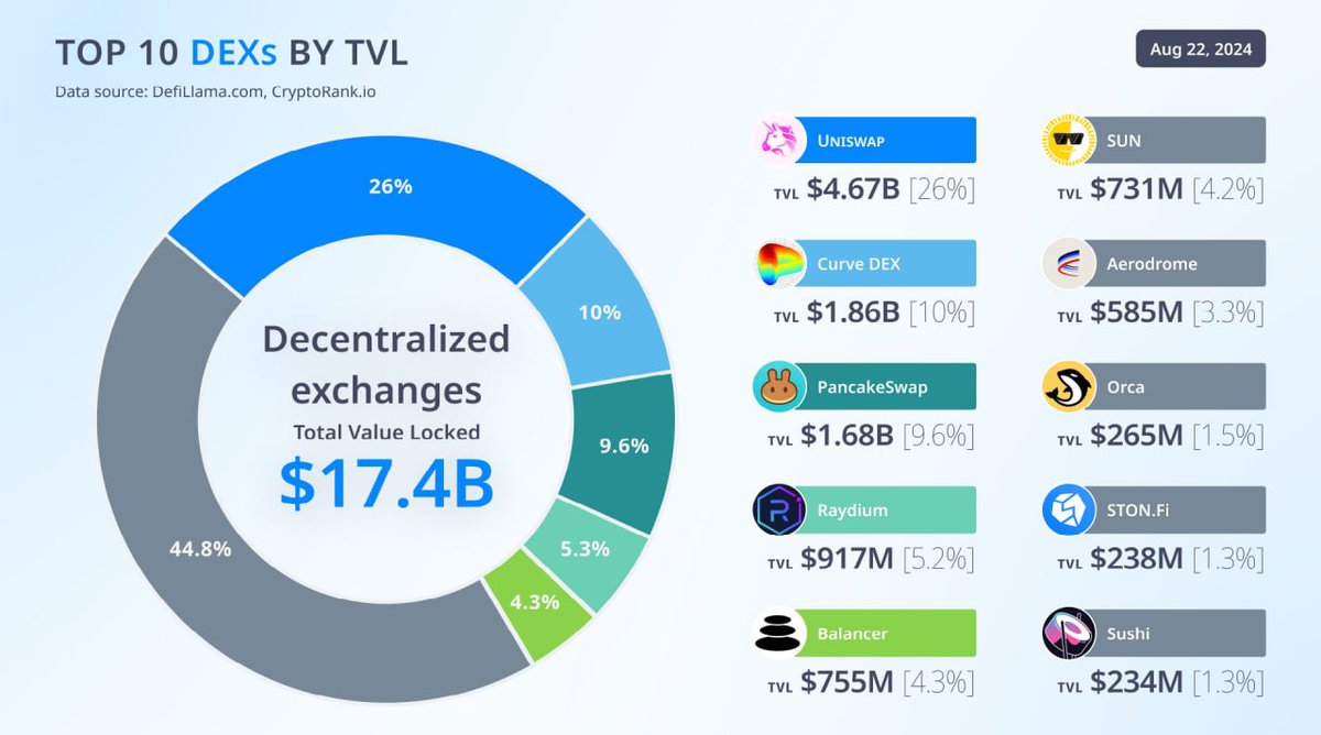 Uniswap DEX interface