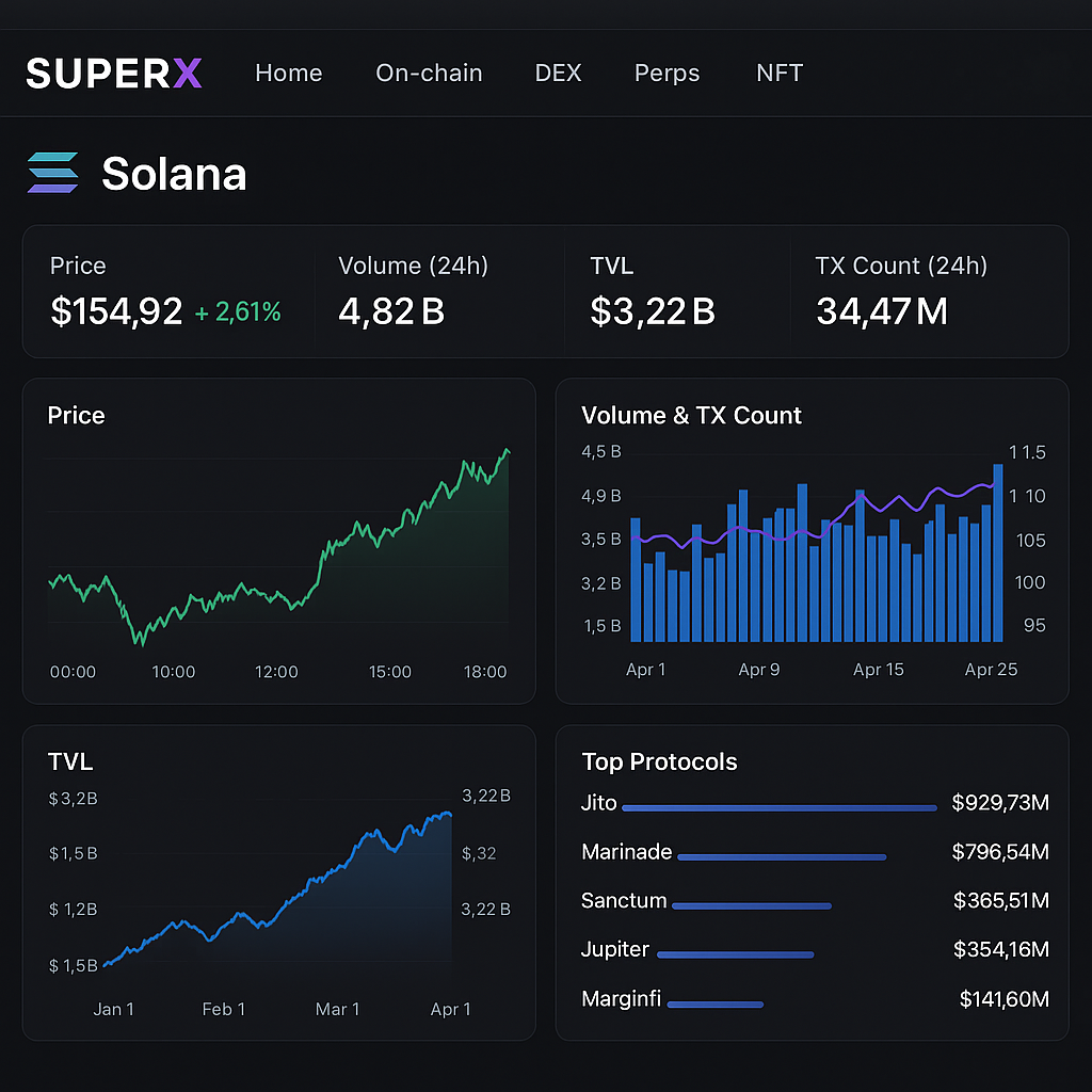 SuperX Solana analytics platform screenshot
