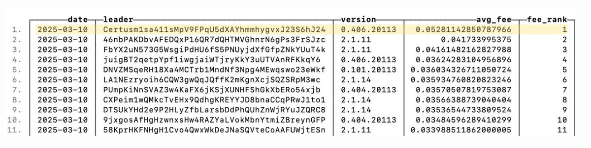Solana Beach validator list