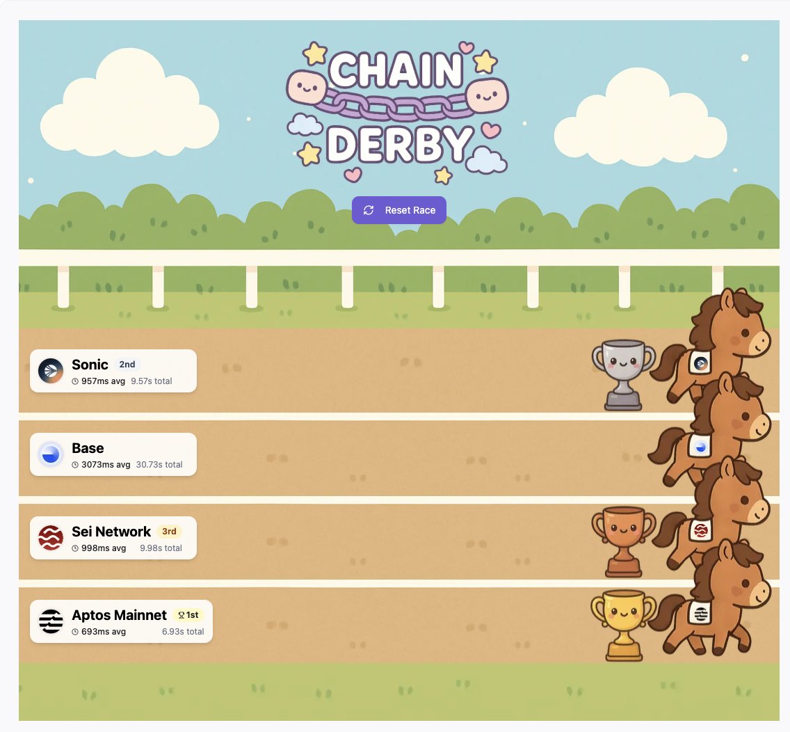 Aptos blockchain logo and speed graphic