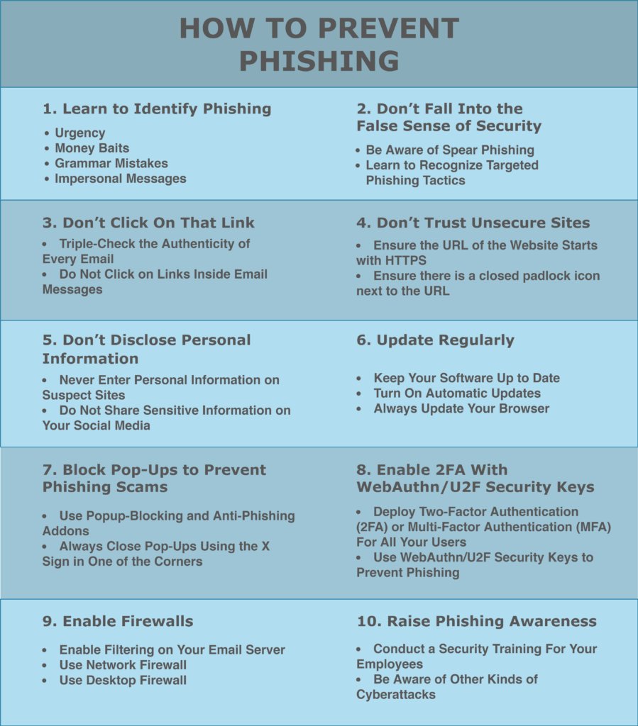 crypto security tips 2FA password manager