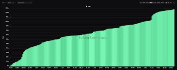 FriendTech 2.0 Base dApp screenshot