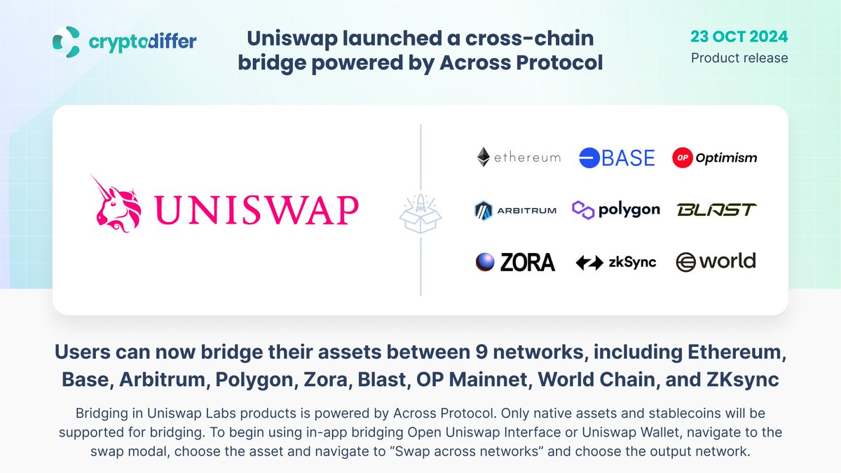 Uniswap Base chain interface