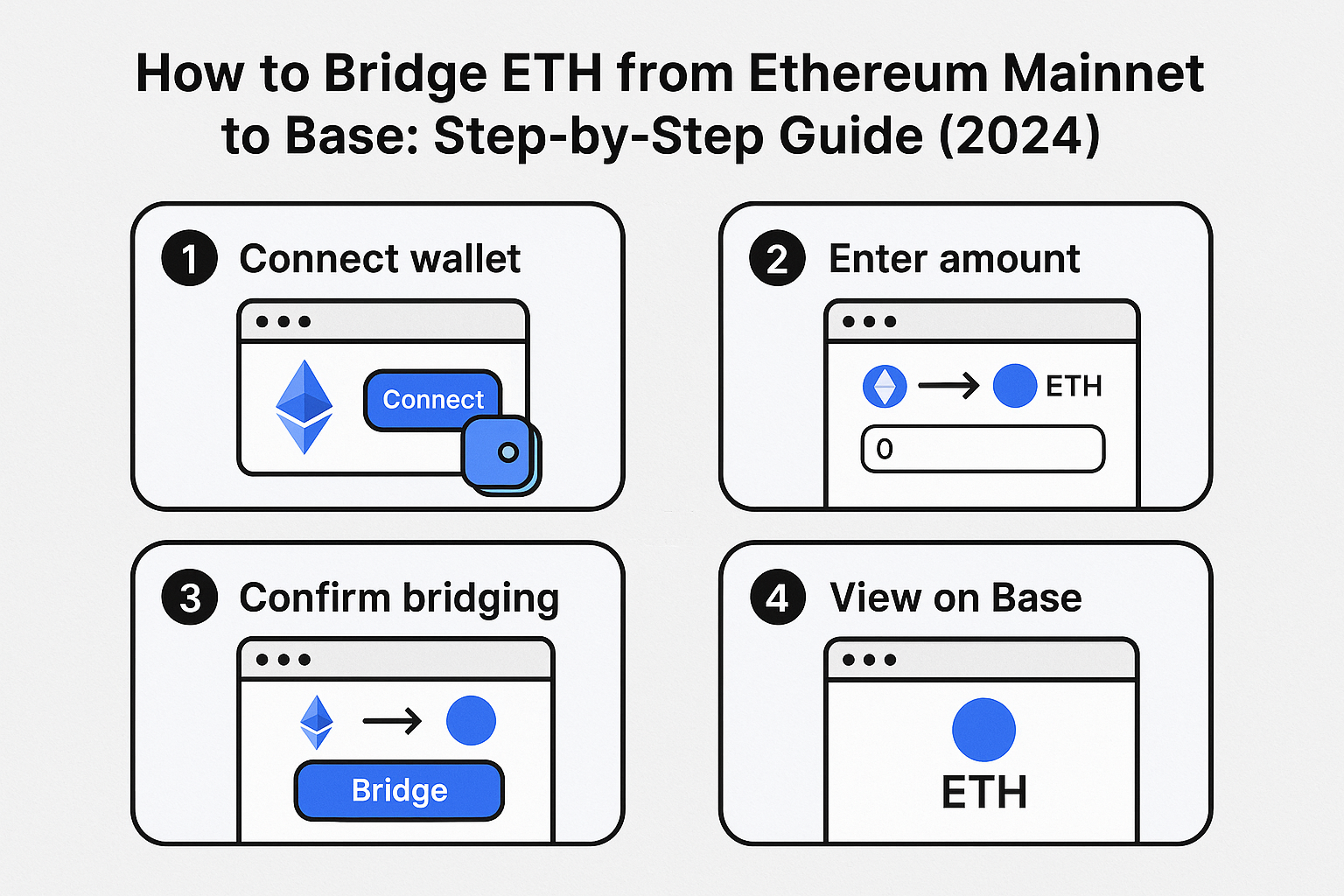 How to Bridge ETH from Ethereum Mainnet to Base: Step-by-Step Guide (2024)
